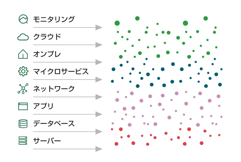 とにかく大量のアラートが発生している