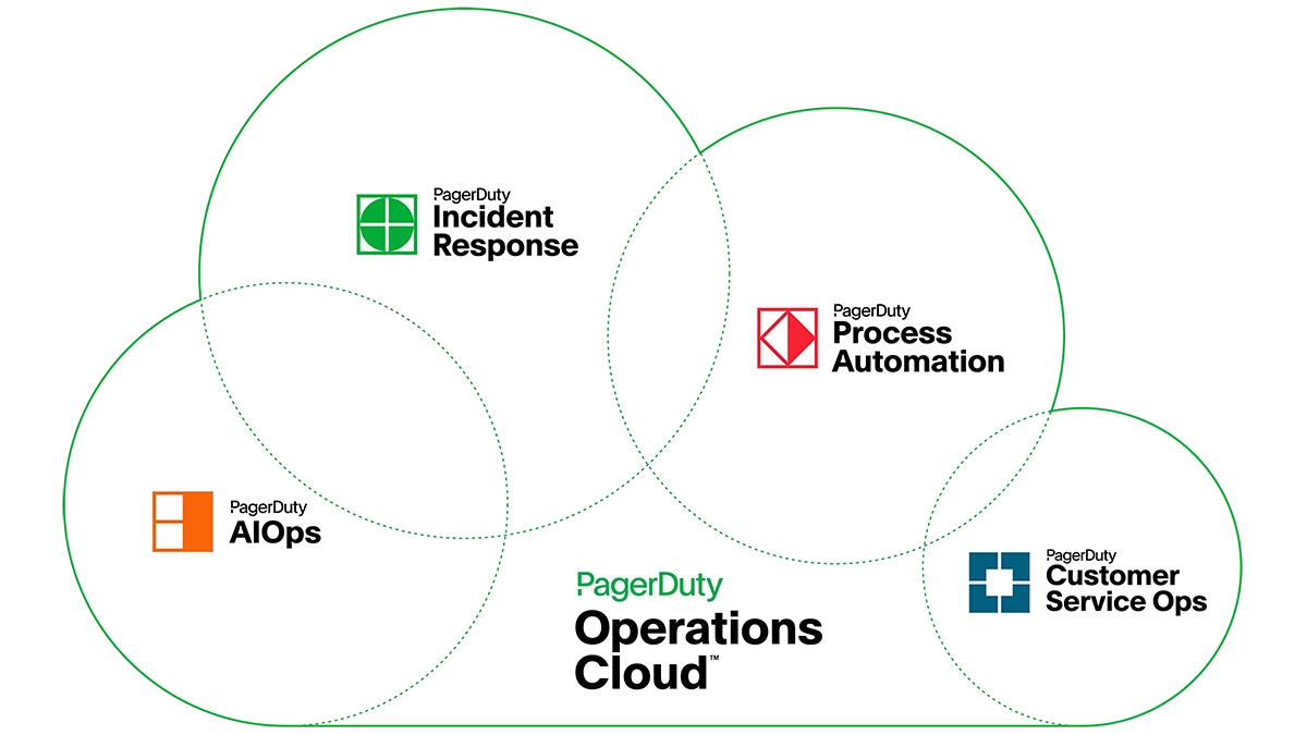 PagerDutyの「Operations Cloud」とは？のイメージ