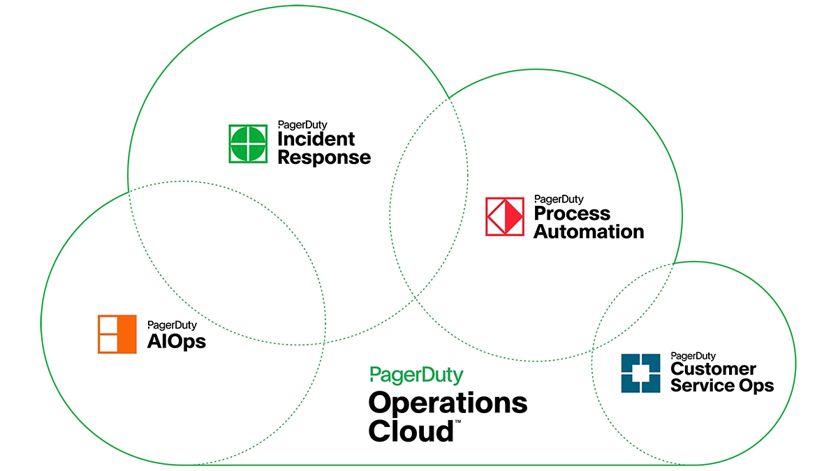 Operations Cloud™︎の図