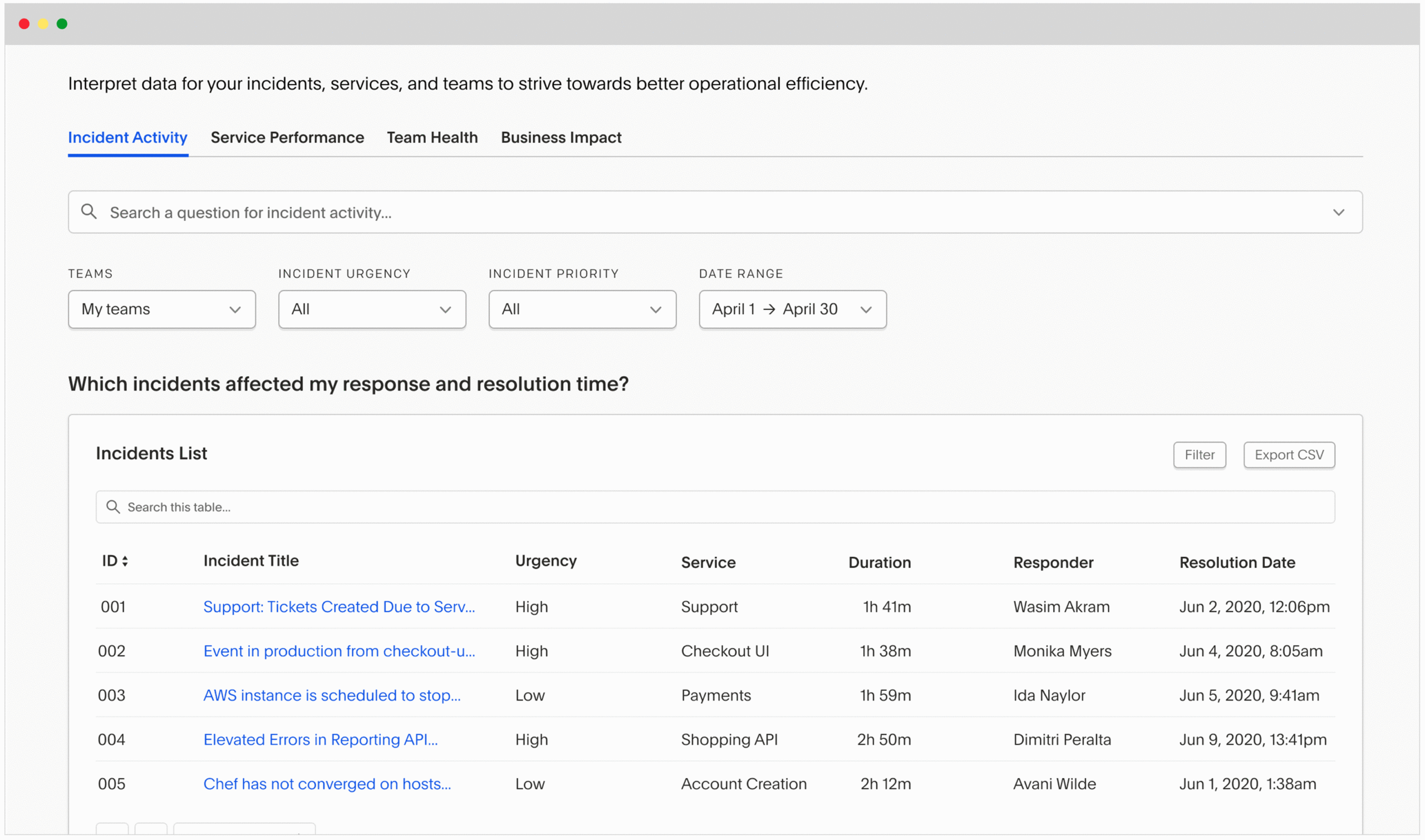 PagerDutyには、650以上のツールやプラットフォームが統合されているイメージ