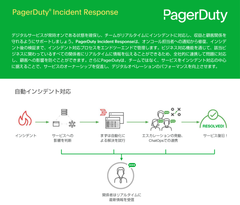 PagerDuty「Incident Response製品概要」│ダウンロード資料│インシデント管理プラットフォーム│PagerDuty