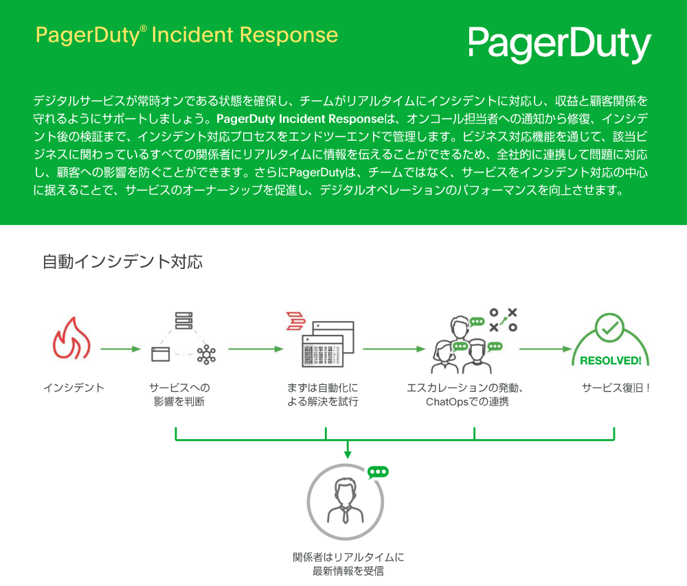 PagerDuty Incident Response概要