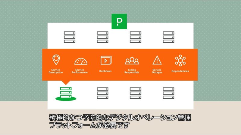 PagerDutyプラットフォーム概要