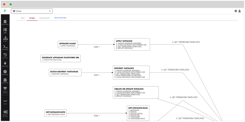 PagerDuty Runbook Automation