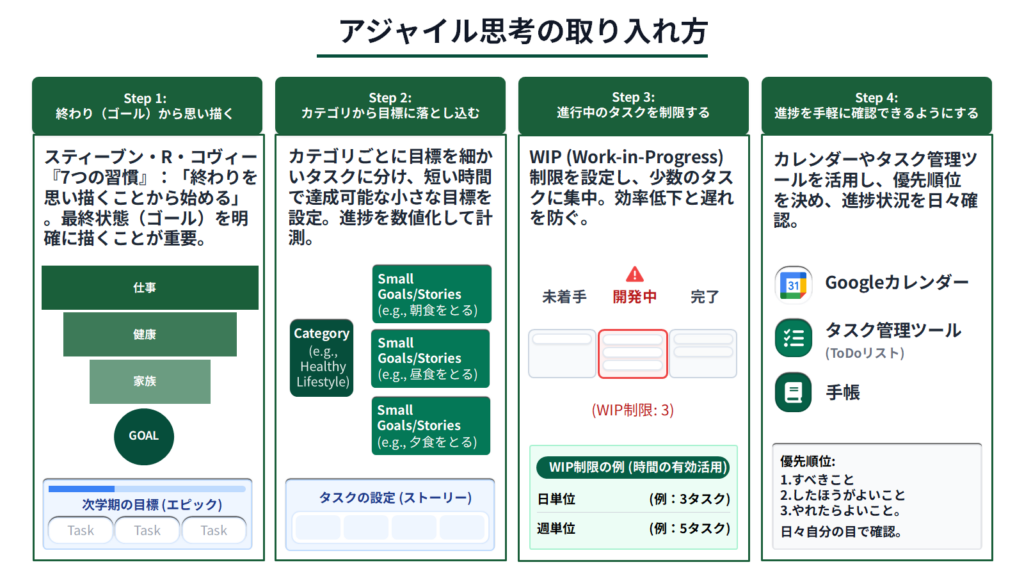 アジャイル思考の取り入れ方